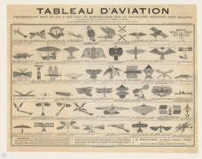 Tableau d'Aviation représentant tout ce qui a été fait de remarquable sur la navigation aérienne sans ballon