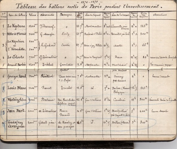 Gaston TISSANDIER 1843-1899 chimiste, aérostier, auteur et éditeur scientifique CARNET autographe signé, novembre 1870-février...