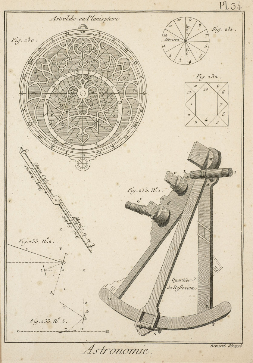 SUITE DE QUATRE GRAVURES "Instruments d'astronomie" Par Robert Benard