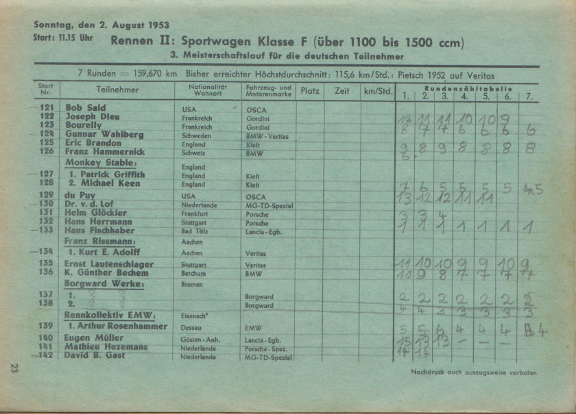 1950 Gordini type 18S