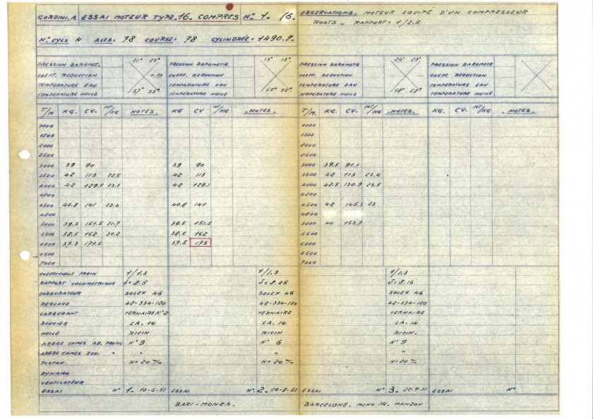 1950 Gordini type 18S