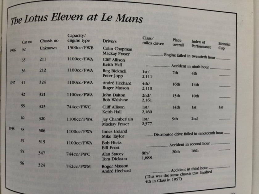 1958 Lotus XI Le Mans Série 2
