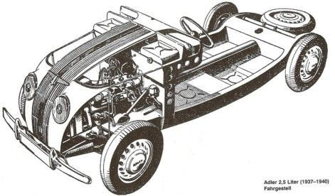 1938 Adler 2.5 L Type 10 Cabriolet par Karmann