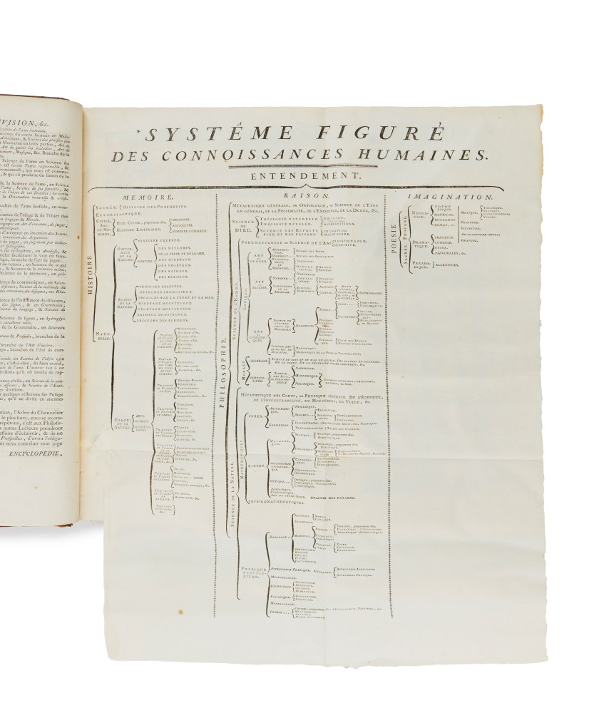 DIDEROT (Denis), ALEMBERT (d’)  Encyclopédie, ou Dictionnaire raisonné des sciences, des arts et des métiers.  Paris, Briasson, Davi...